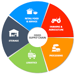 Food Supply Chain